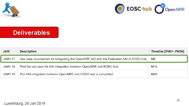 Deliverables Luxemburg, 24 Jan 2019 Benefits 26 