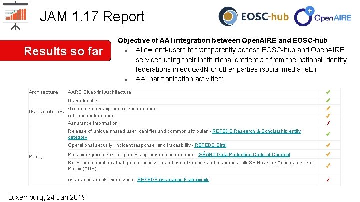 JAM 1. 17 Report Results so far Architecture User attributes Policy Objective of AAI