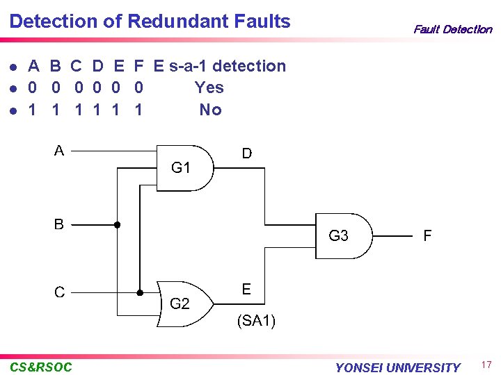 Detection of Redundant Faults l l l Fault Detection A B C D E