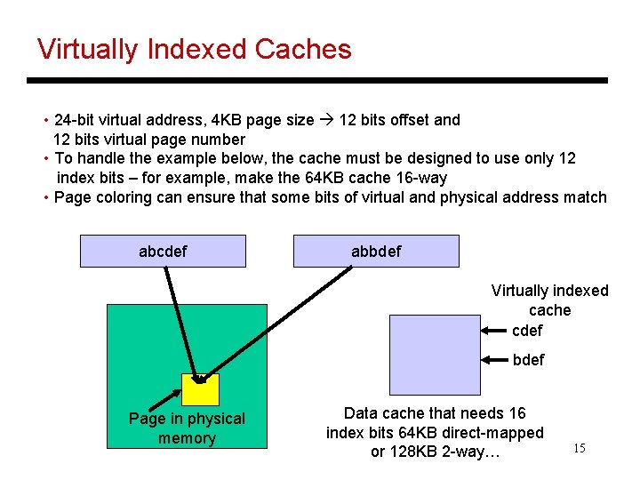 Virtually Indexed Caches • 24 -bit virtual address, 4 KB page size 12 bits