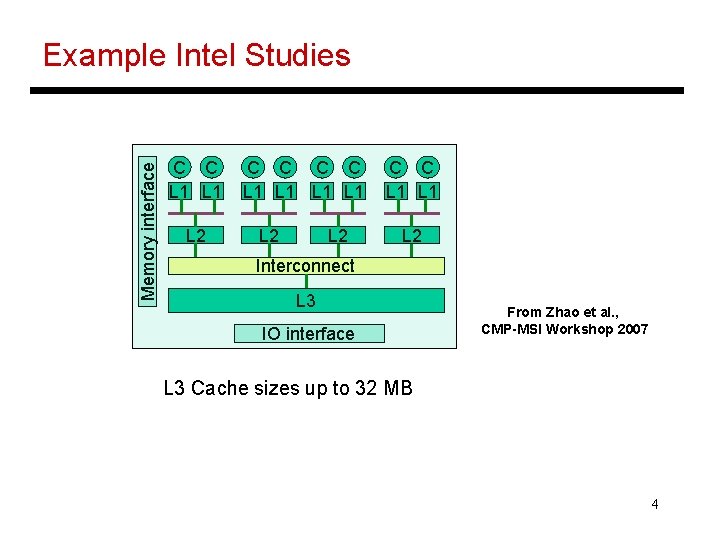 Memory interface Example Intel Studies C C L 1 L 2 C C L