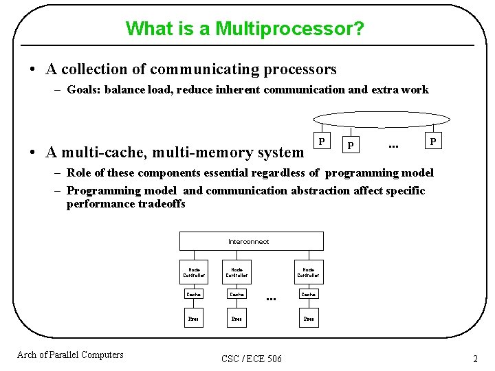 What is a Multiprocessor? • A collection of communicating processors – Goals: balance load,