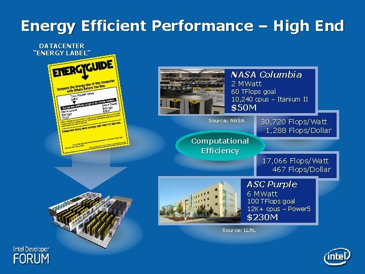 Energy Efficient Performance – High End DATACENTER “ENERGY LABEL” NASA Columbia 2 MWatt 60