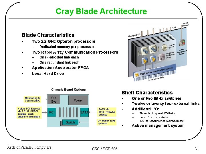 Cray Blade Architecture Blade Characteristics • Two 2. 2 GHz Opteron processors – •