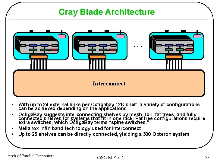 Cray Blade Architecture . . . Interconnect • • With up to 24 external