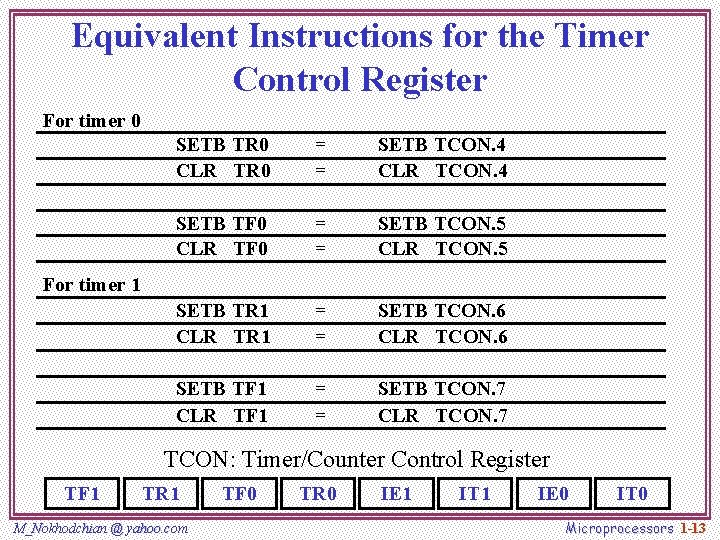 Equivalent Instructions for the Timer Control Register For timer 0 SETB TR 0 CLR