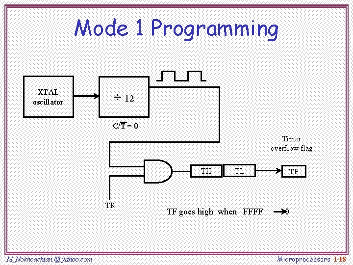 Mode 1 Programming XTAL oscillator ÷ 12 C/T = 0 Timer overflow flag TH