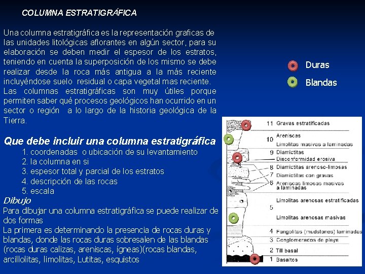 COLUMNA ESTRATIGRÁFICA Una columna estratigráfica es la representación graficas de las unidades litológicas aflorantes