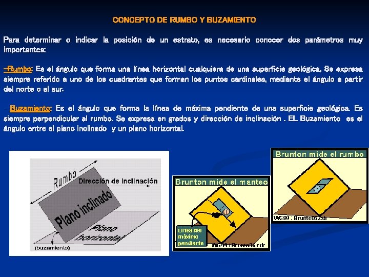 CONCEPTO DE RUMBO Y BUZAMIENTO Para determinar o indicar la posición de un estrato,