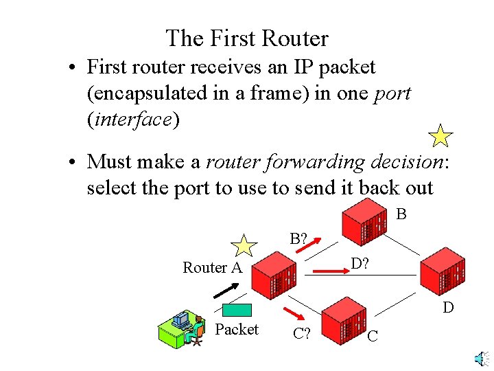 The First Router • First router receives an IP packet (encapsulated in a frame)