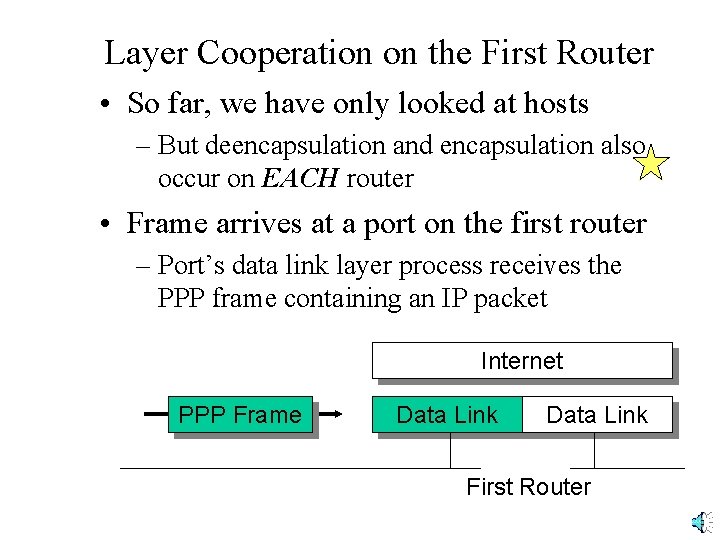 Layer Cooperation on the First Router • So far, we have only looked at