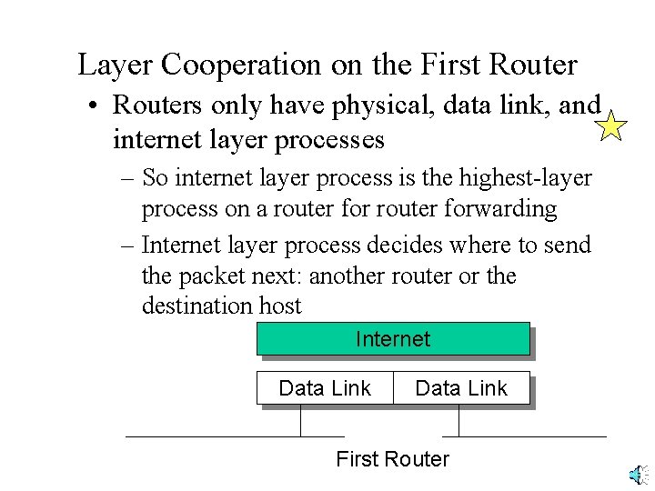 Layer Cooperation on the First Router • Routers only have physical, data link, and