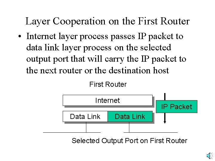 Layer Cooperation on the First Router • Internet layer process passes IP packet to