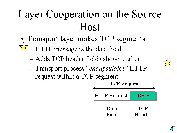 Layer Cooperation on the Source Host • Transport layer makes TCP segments – HTTP