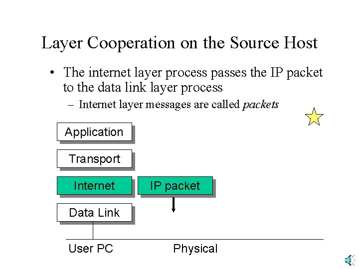 Layer Cooperation on the Source Host • The internet layer process passes the IP