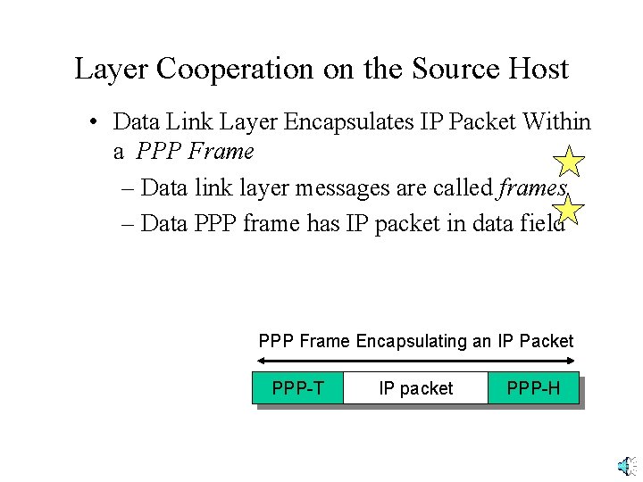 Layer Cooperation on the Source Host • Data Link Layer Encapsulates IP Packet Within