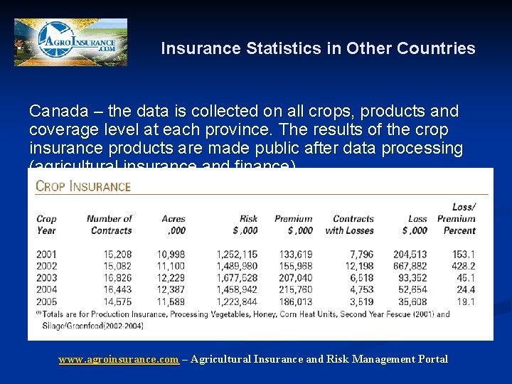 Insurance Statistics in Other Countries Canada – the data is collected on all crops,