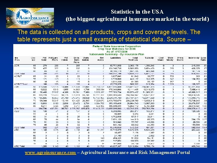 Statistics in the USA (the biggest agricultural insurance market in the world) The data