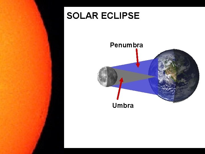 SOLAR ECLIPSE Penumbra Umbra 