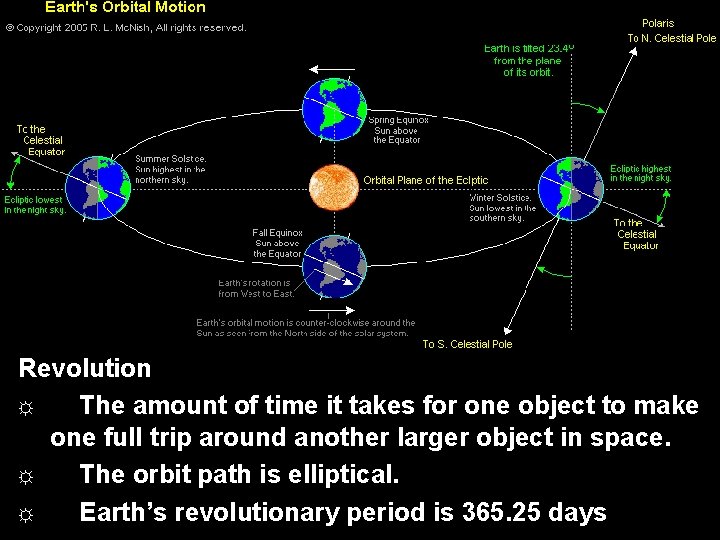 Revolution ☼ The amount of time it takes for one object to make one