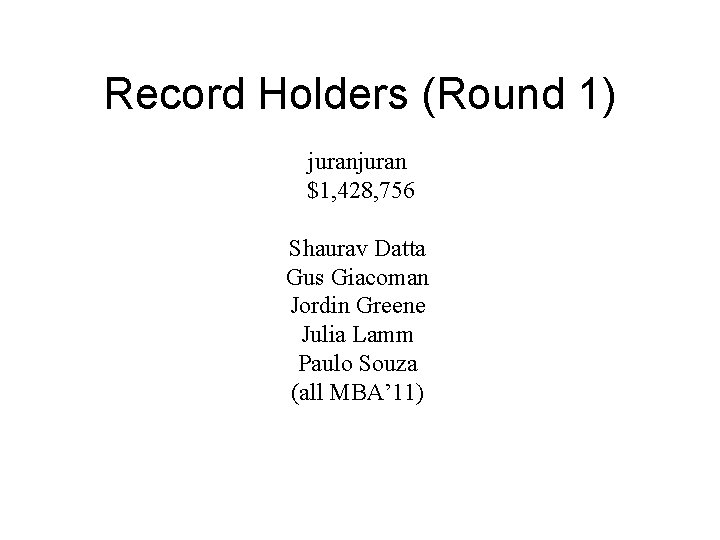 Record Holders (Round 1) juran $1, 428, 756 Shaurav Datta Gus Giacoman Jordin Greene Record Holders (Round 1) juran $1, 428, 756 Shaurav Datta Gus Giacoman Jordin Greene