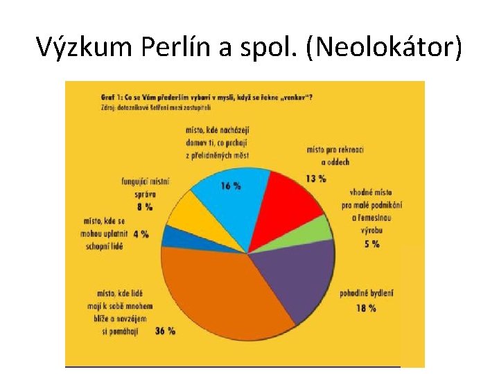 Výzkum Perlín a spol. (Neolokátor) 