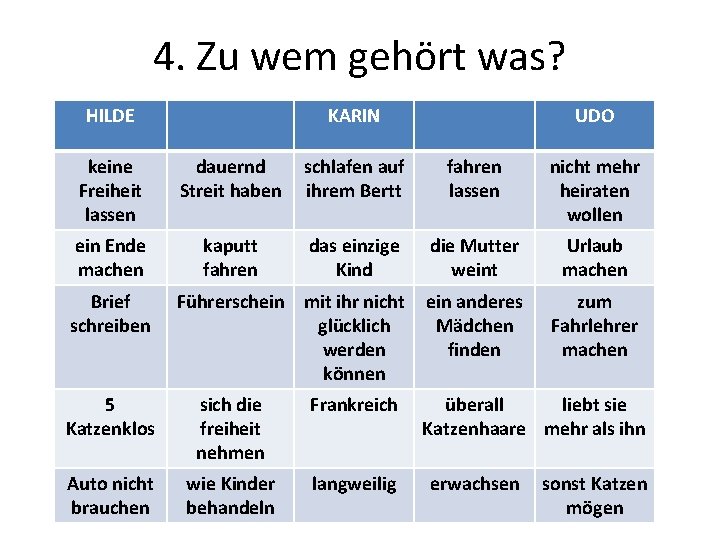 4. Zu wem gehört was? HILDE KARIN UDO keine Freiheit lassen dauernd Streit haben