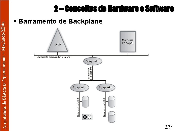 Arquitetura de Sistemas Operacionais – Machado/Maia 2 – Conceitos de Hardware e Software §