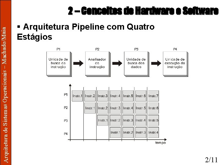 Arquitetura de Sistemas Operacionais – Machado/Maia 2 – Conceitos de Hardware e Software §