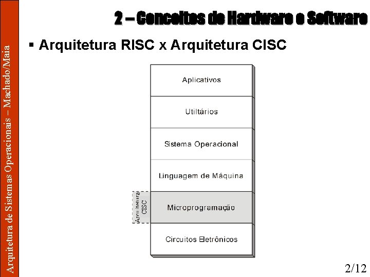 § Arquitetura RISC x Arquitetura CISC Arquitetura de Sistemas Operacionais – Machado/Maia 2 –