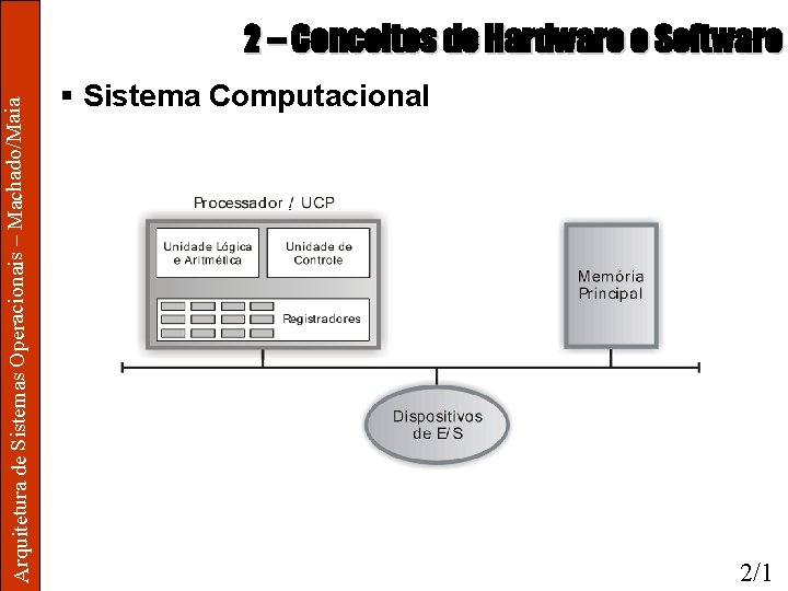 Arquitetura de Sistemas Operacionais – Machado/Maia 2 – Conceitos de Hardware e Software §