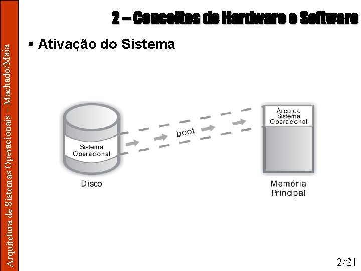 Arquitetura de Sistemas Operacionais – Machado/Maia 2 – Conceitos de Hardware e Software §