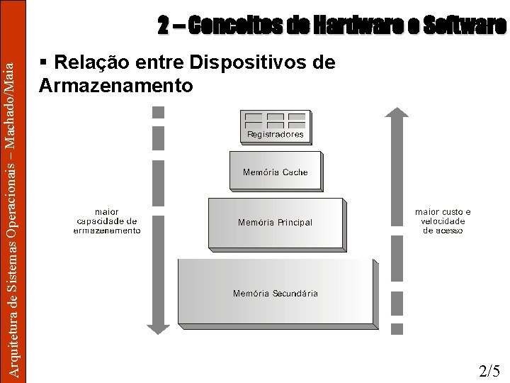 Arquitetura de Sistemas Operacionais – Machado/Maia 2 – Conceitos de Hardware e Software §