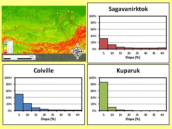 Sagavanirktok 100% 80% 60% 40% 20% 0% 5 10 Colville 100% 80% 60% 40%