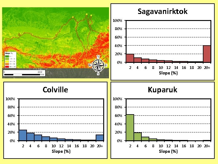 Sagavanirktok 100% 80% 60% 40% 20% 0% 2 4 6 Colville 100% 80% 60%