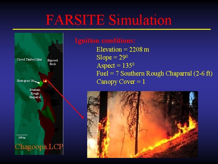 FARSITE Simulation Ignition conditions: Closed Timber Litter Exposed Rock Short grass 1 ft Southern