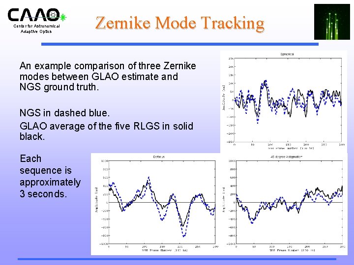 Center for Astronomical Adaptive Optics Zernike Mode Tracking An example comparison of three Zernike