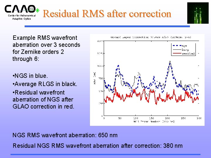 Center for Astronomical Adaptive Optics Residual RMS after correction Example RMS wavefront aberration over