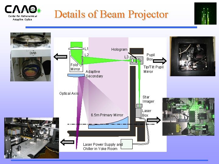 Center for Astronomical Adaptive Optics Details of Beam Projector L 1 Hologram L 2