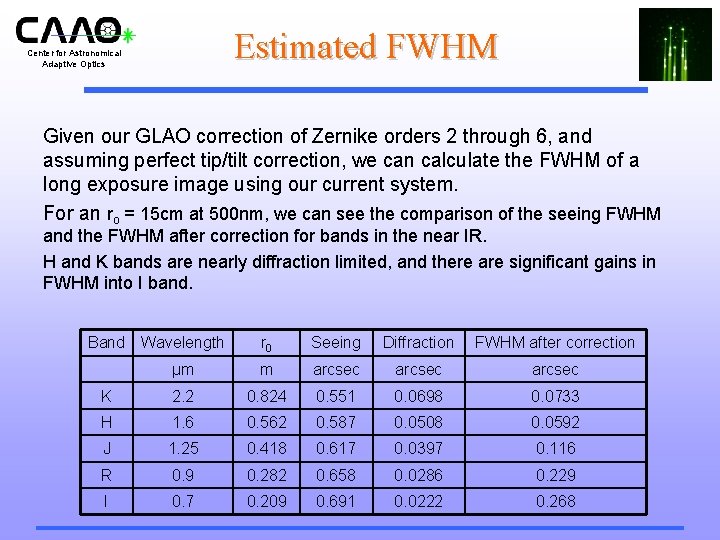 Estimated FWHM Center for Astronomical Adaptive Optics Given our GLAO correction of Zernike orders