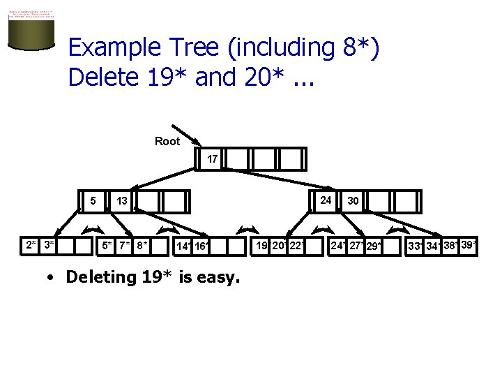 Example Tree (including 8*) Delete 19* and 20*. . . Root 17 5 2*