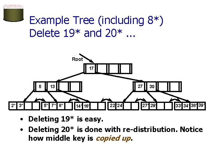 Example Tree (including 8*) Delete 19* and 20*. . . Root 17 5 2*