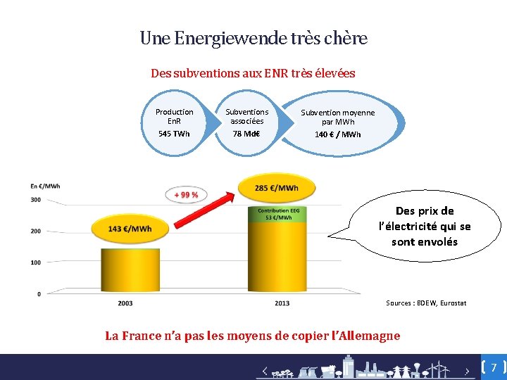 Une Energiewende très chère Des subventions aux ENR très élevées Production En. R Subventions