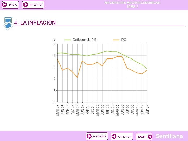 INICIO INTERNET MAGNITUDES MACROECONÓMICAS TEMA 7 4. LA INFLACIÓN SIGUIENTE ANTERIOR Santillana INICIO INTERNET MAGNITUDES MACROECONÓMICAS TEMA 7 4. LA INFLACIÓN SIGUIENTE ANTERIOR Santillana