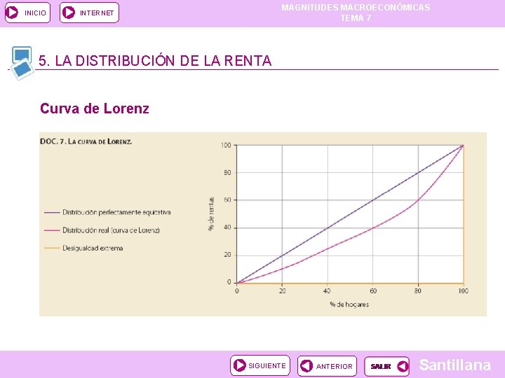 INICIO MAGNITUDES MACROECONÓMICAS TEMA 7 INTERNET 5. LA DISTRIBUCIÓN DE LA RENTA Curva de INICIO MAGNITUDES MACROECONÓMICAS TEMA 7 INTERNET 5. LA DISTRIBUCIÓN DE LA RENTA Curva de