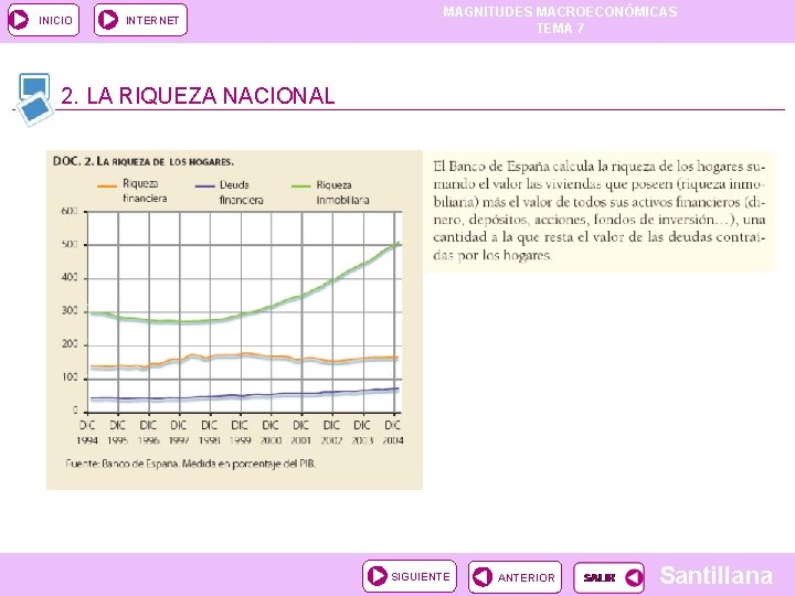 INICIO INTERNET MAGNITUDES MACROECONÓMICAS TEMA 7 2. LA RIQUEZA NACIONAL SIGUIENTE ANTERIOR Santillana INICIO INTERNET MAGNITUDES MACROECONÓMICAS TEMA 7 2. LA RIQUEZA NACIONAL SIGUIENTE ANTERIOR Santillana