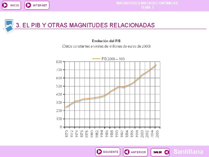 INICIO INTERNET MAGNITUDES MACROECONÓMICAS TEMA 7 3. EL PIB Y OTRAS MAGNITUDES RELACIONADAS SIGUIENTE INICIO INTERNET MAGNITUDES MACROECONÓMICAS TEMA 7 3. EL PIB Y OTRAS MAGNITUDES RELACIONADAS SIGUIENTE