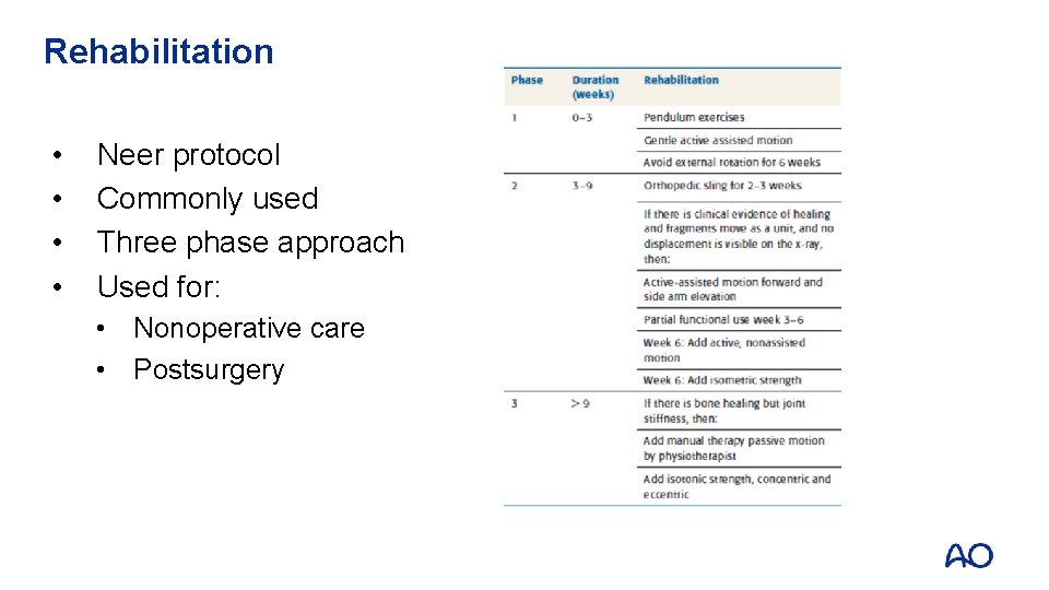 Rehabilitation • • Neer protocol Commonly used Three phase approach Used for: • Nonoperative