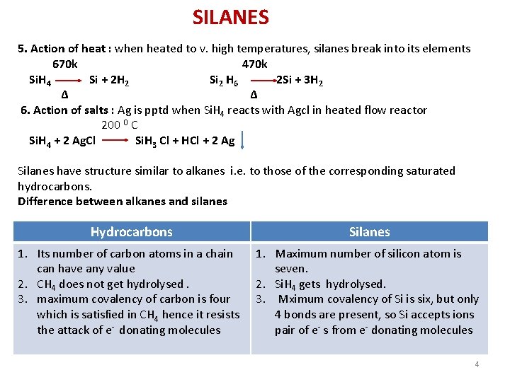 SILANES 5. Action of heat : when heated to v. high temperatures, silanes break