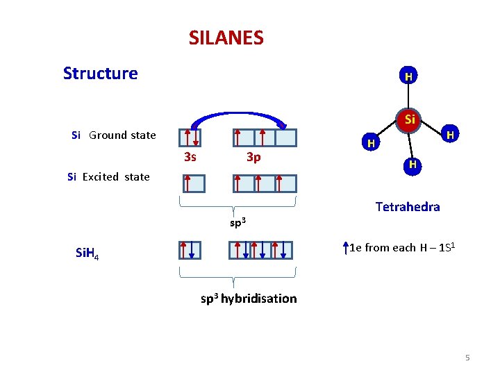 SILANES Structure H H H Si Si Ground state 3 s 3 p Si